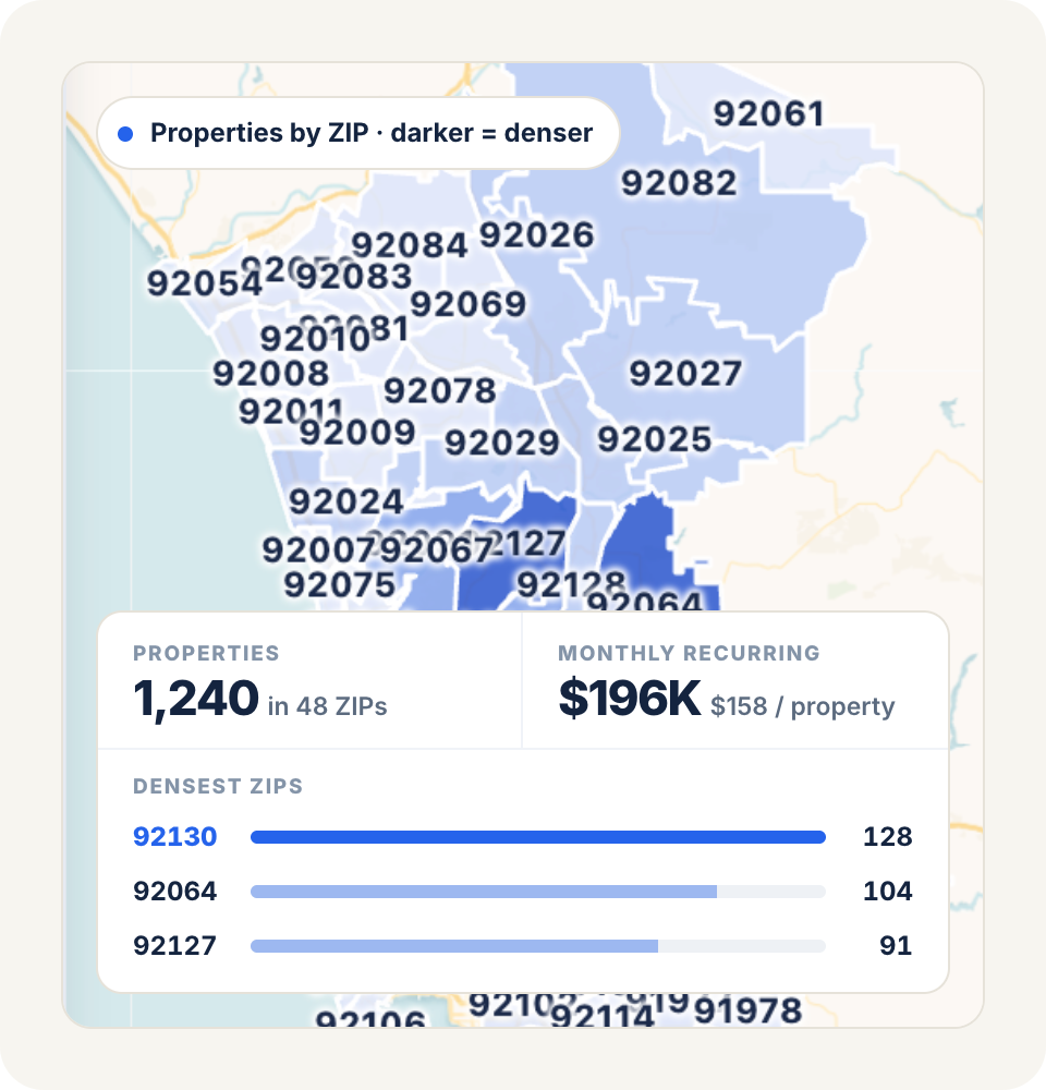 Find the zip codes
