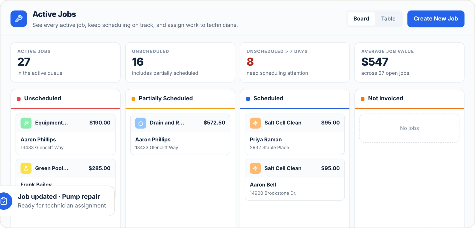 Active Jobs board showing unscheduled, scheduled, and not-invoiced work