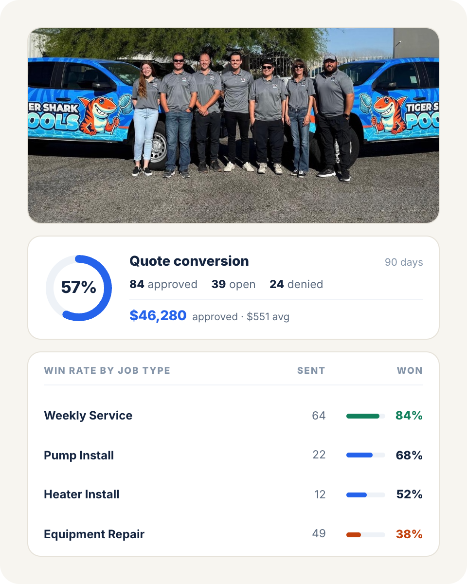 Tiger Shark Pools team and trucks with quote conversion report