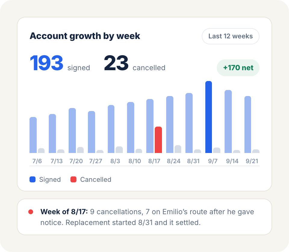 See where pool accounts come from